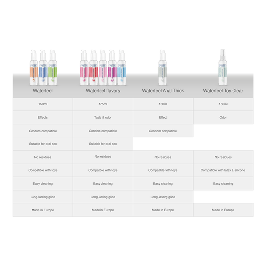 CANNABIS FLAVOR SEX LUBRICANT